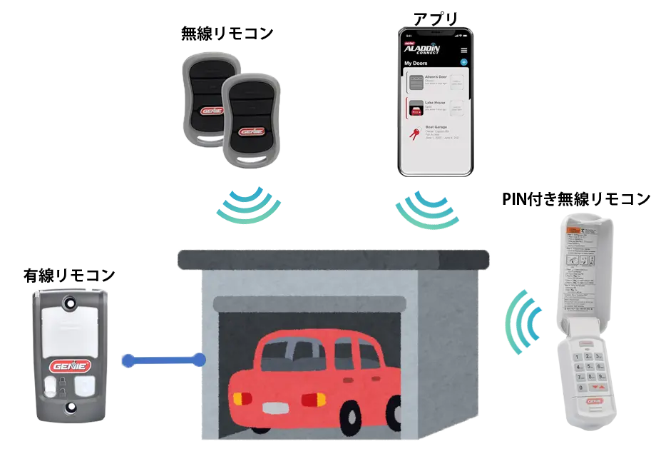 シャッターの開閉機能の説明図
